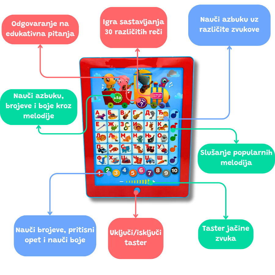 Azbuka Tablet - Nauči Azbuku i Piši Reči