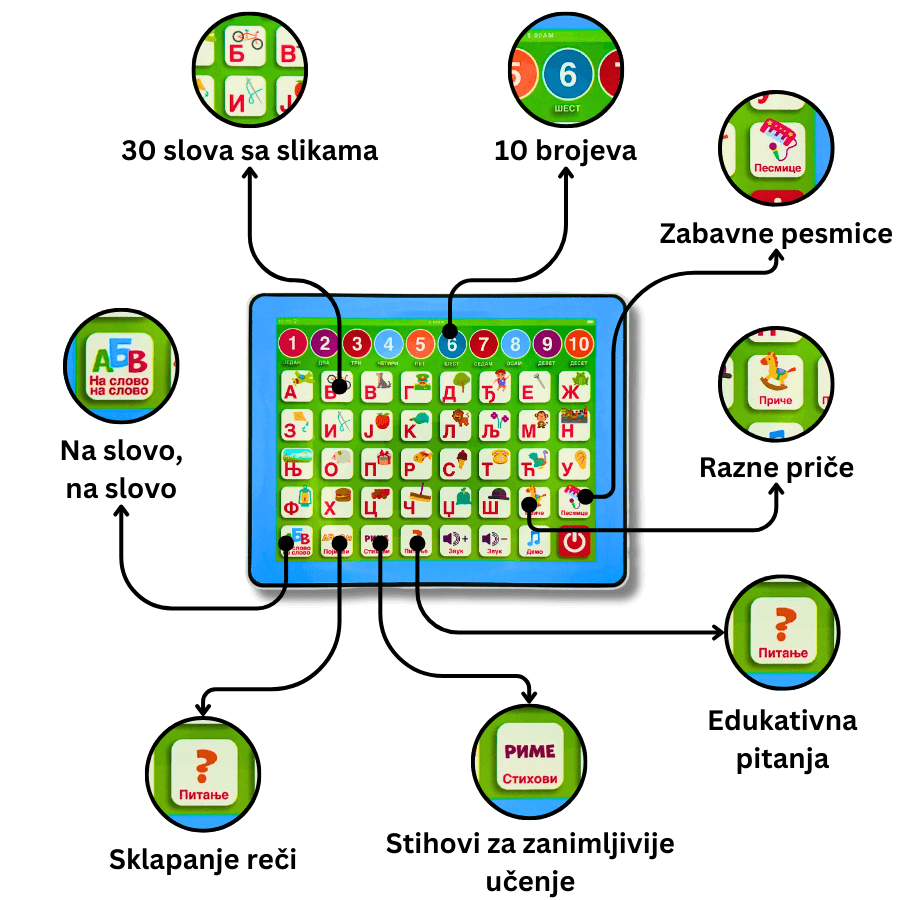 Moj Prvi Tablet - Igrajmo Se I Učimo!
