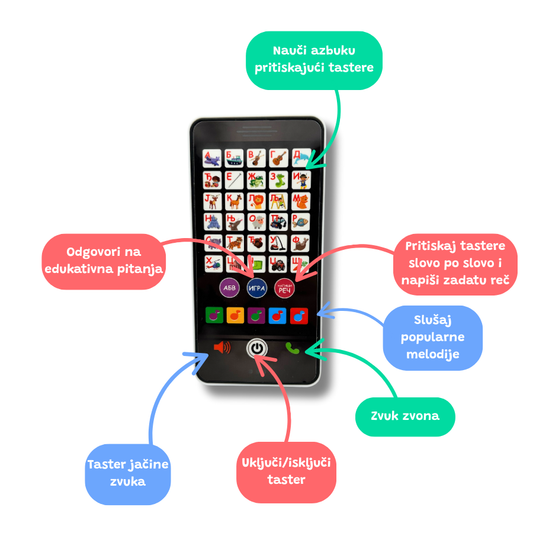 Telefon Azbuka - Interaktivno Učenje Azbuke