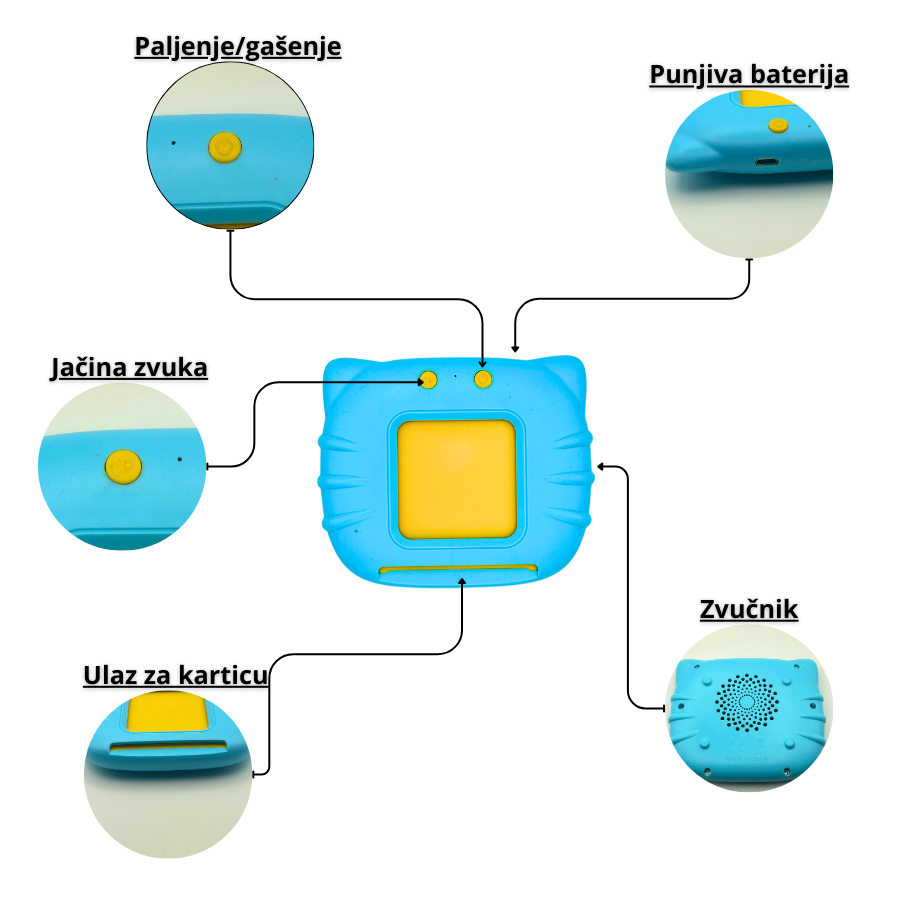 Kartice Pametnice - Srpski i Engleski Kroz Igru